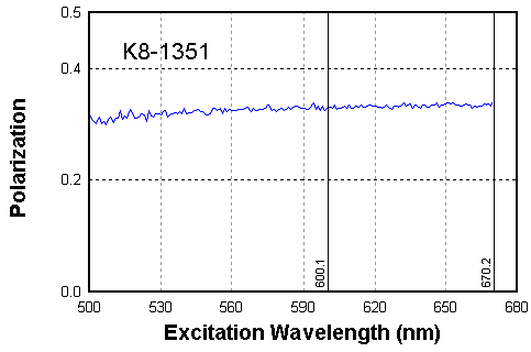 K8-1351在水中的偏振光光谱